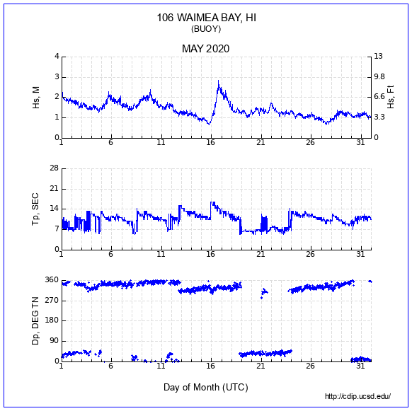 Compendium Plot