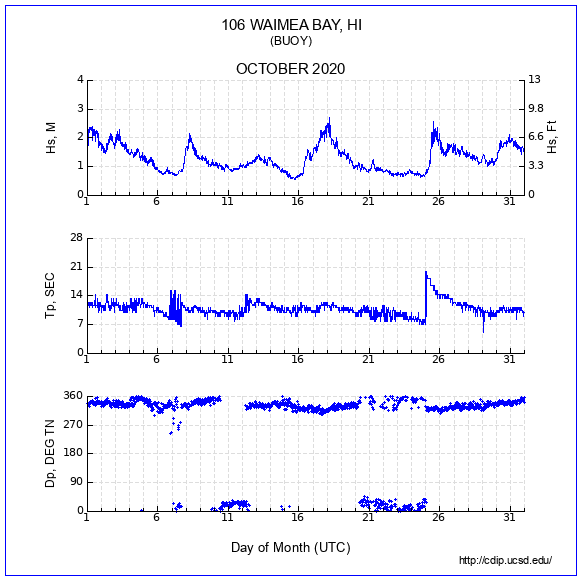 Compendium Plot