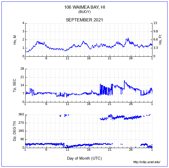 Compendium Plot