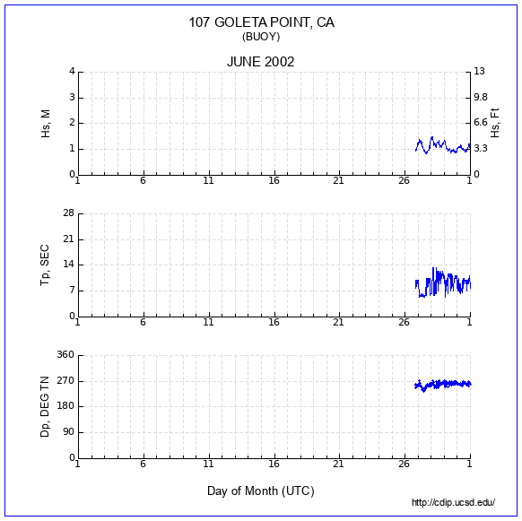 Compendium Plot