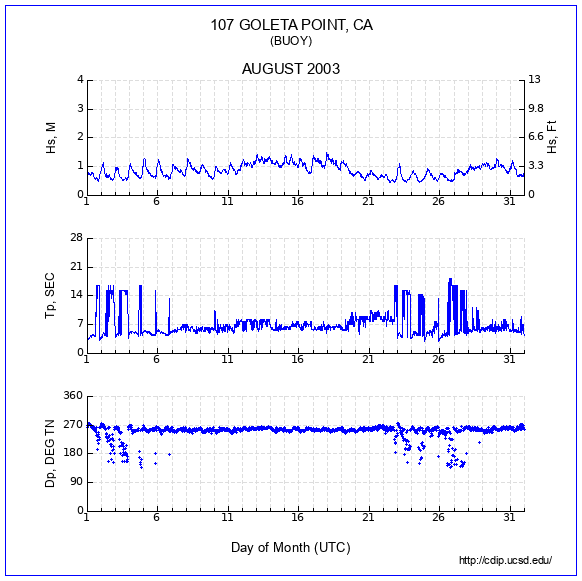 Compendium Plot