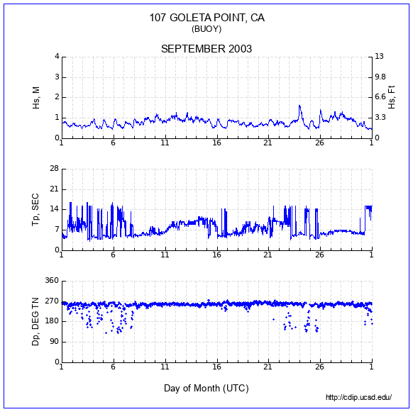 Compendium Plot