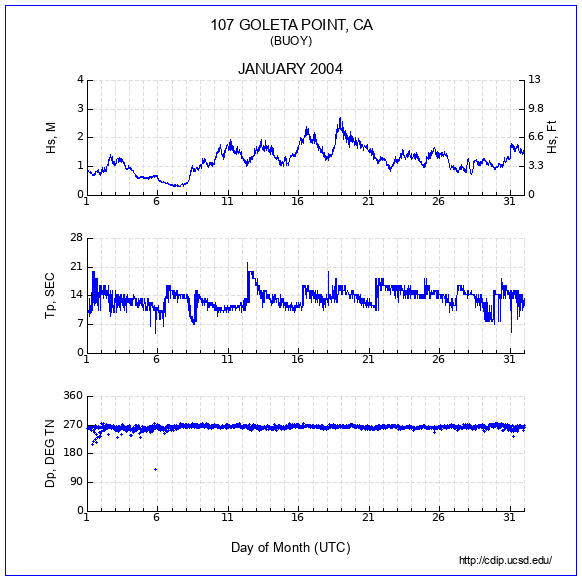 Compendium Plot