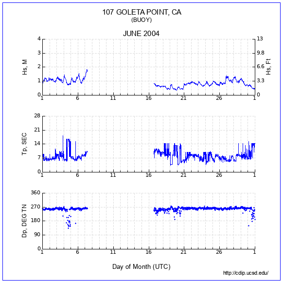 Compendium Plot