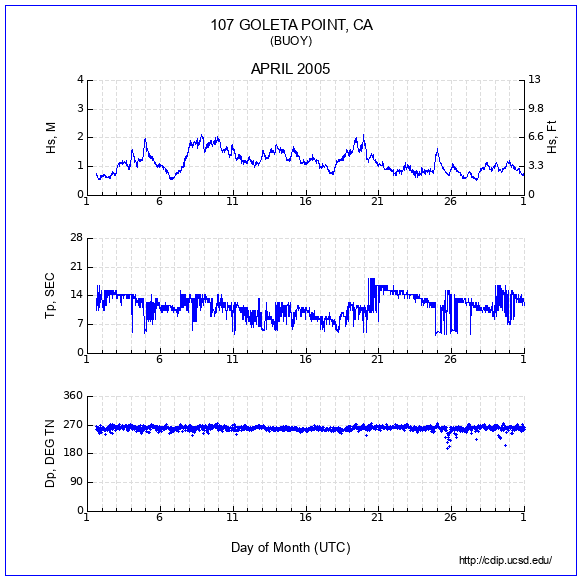 Compendium Plot