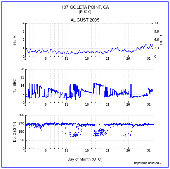 Compendium Plot