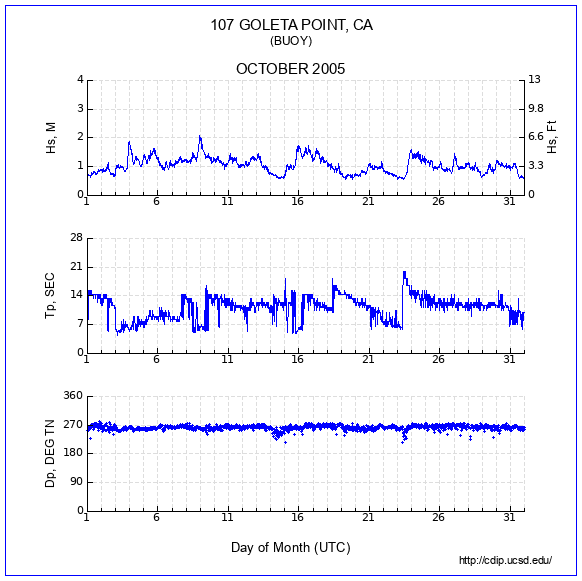 Compendium Plot