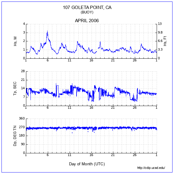 Compendium Plot