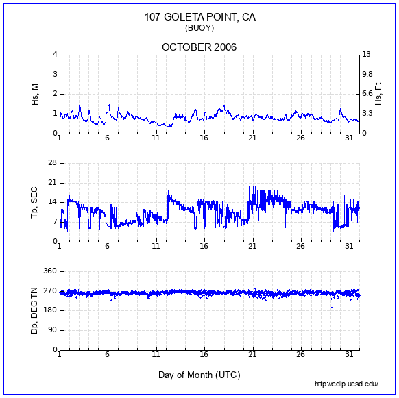 Compendium Plot