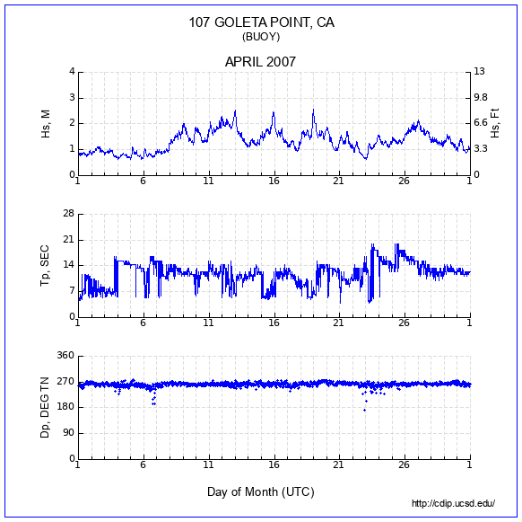 Compendium Plot