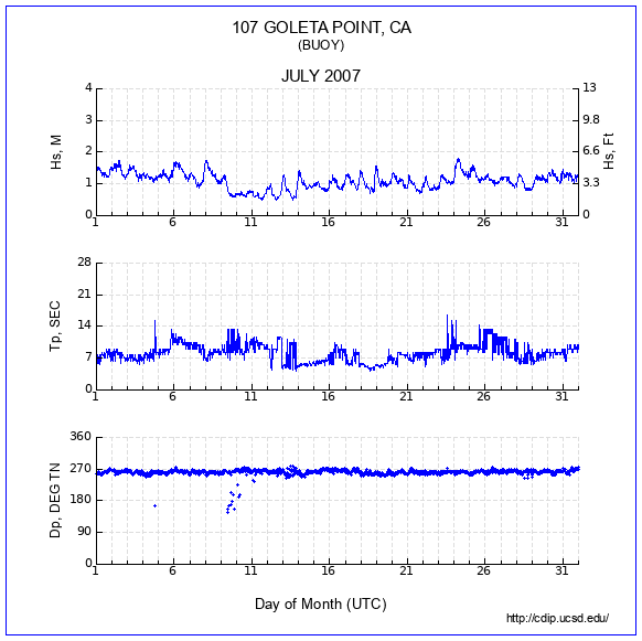 Compendium Plot