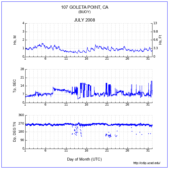 Compendium Plot