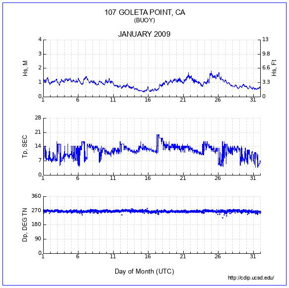 Compendium Plot