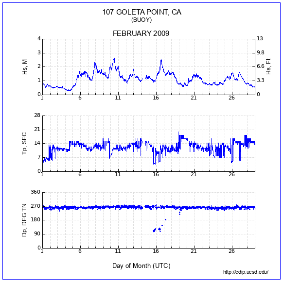 Compendium Plot