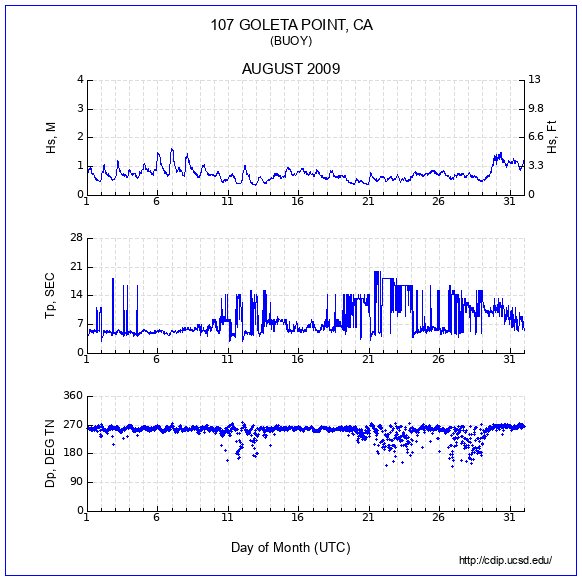 Compendium Plot