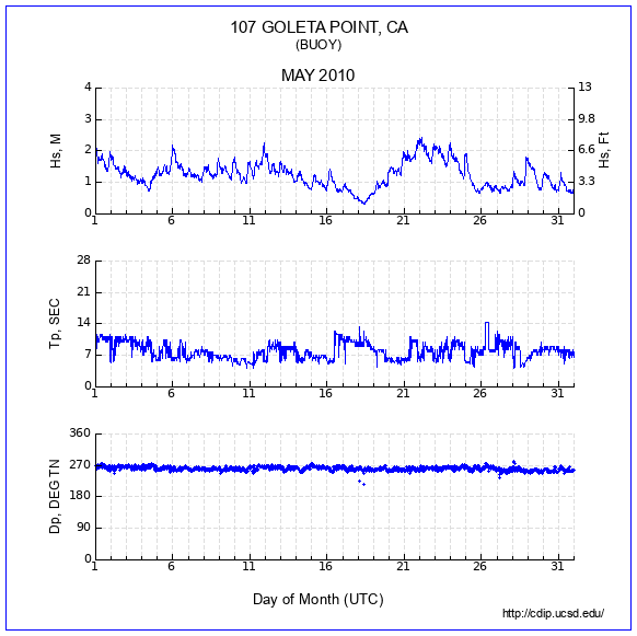 Compendium Plot