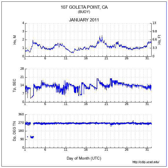 Compendium Plot