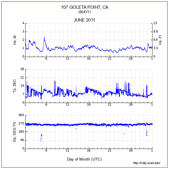 Compendium Plot