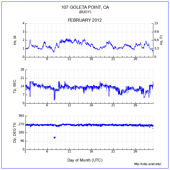 Compendium Plot