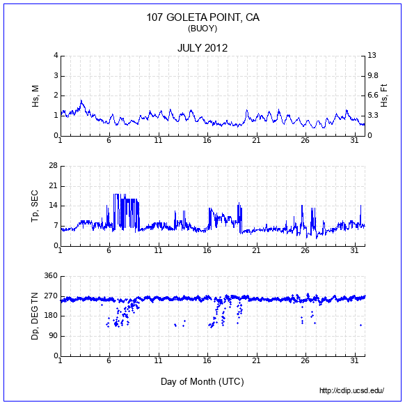 Compendium Plot