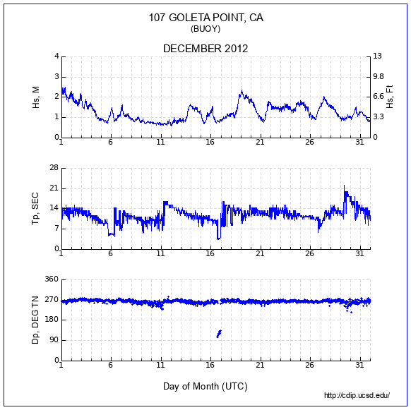 Compendium Plot