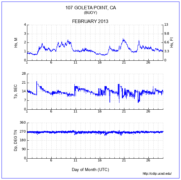 Compendium Plot