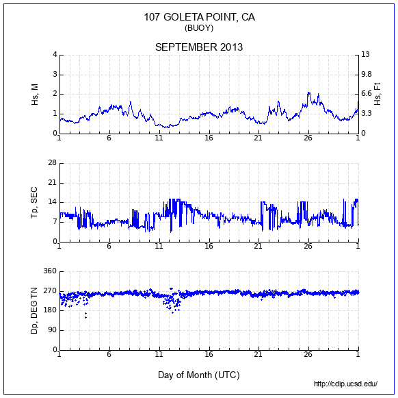 Compendium Plot