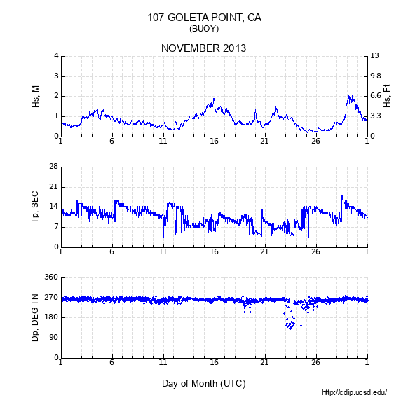 Compendium Plot