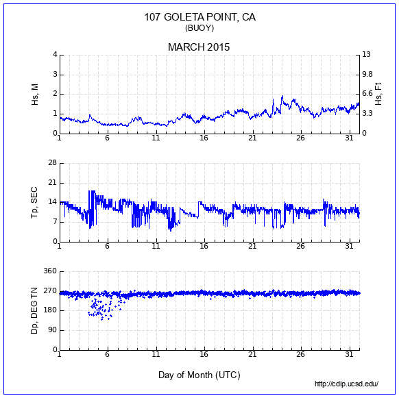 Compendium Plot