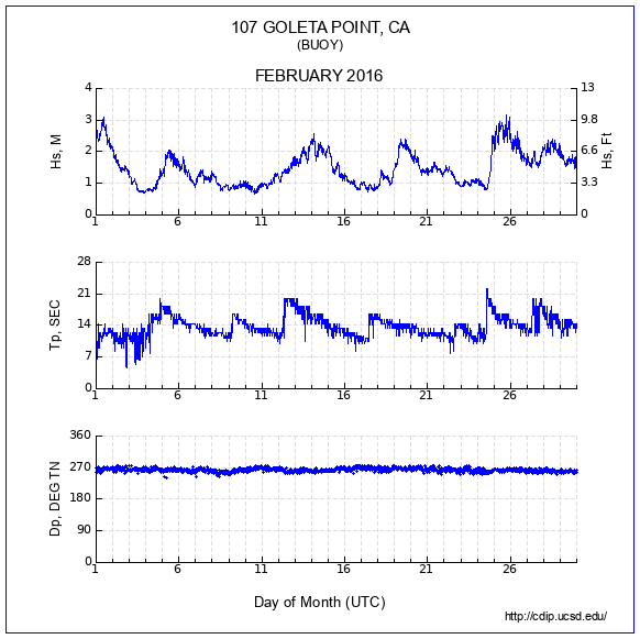 Compendium Plot