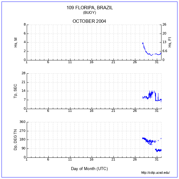 Compendium Plot