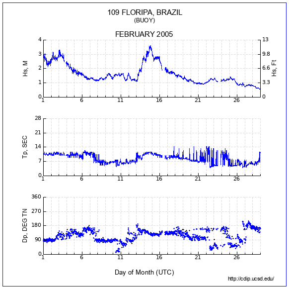 Compendium Plot