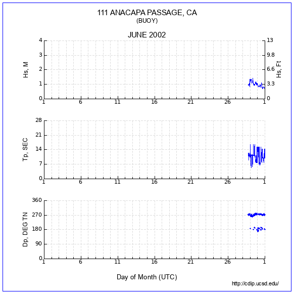 Compendium Plot