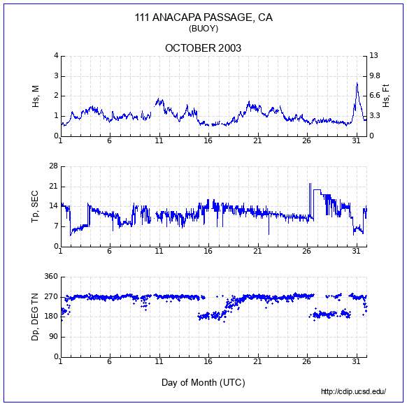 Compendium Plot