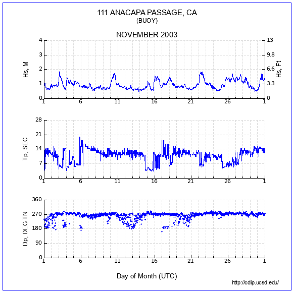 Compendium Plot