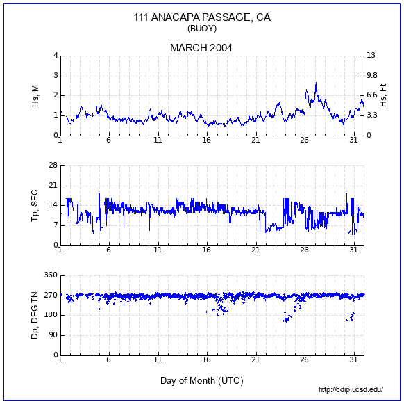 Compendium Plot