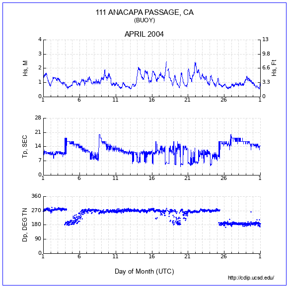 Compendium Plot