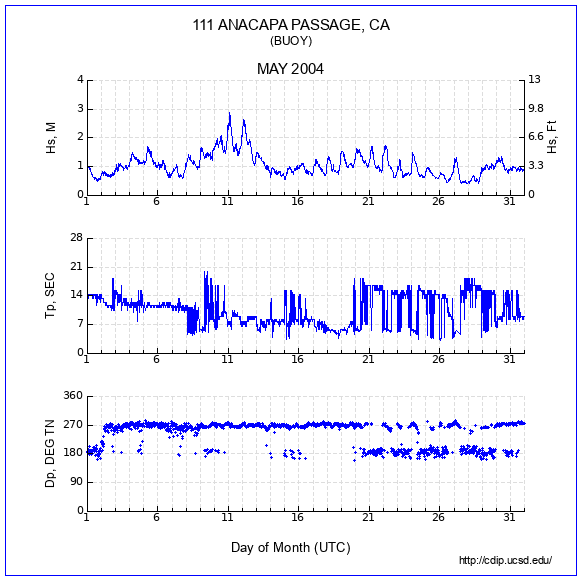 Compendium Plot