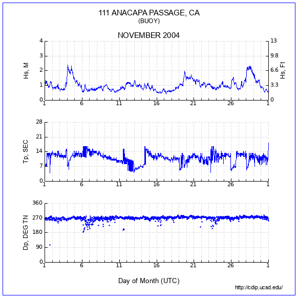 Compendium Plot