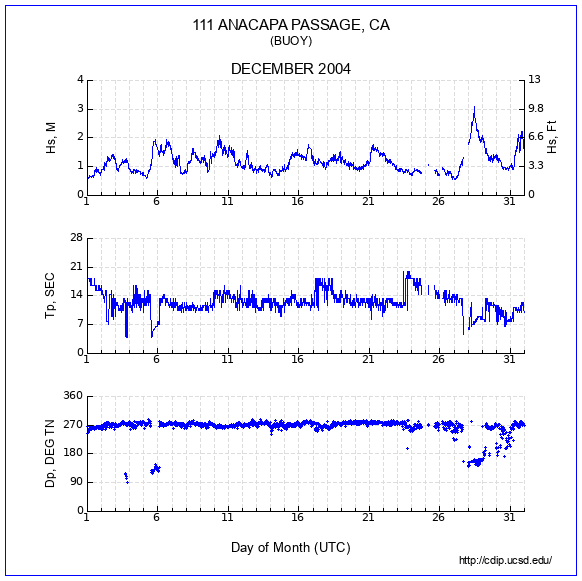 Compendium Plot