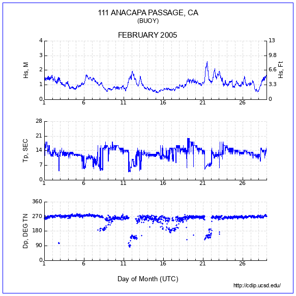 Compendium Plot