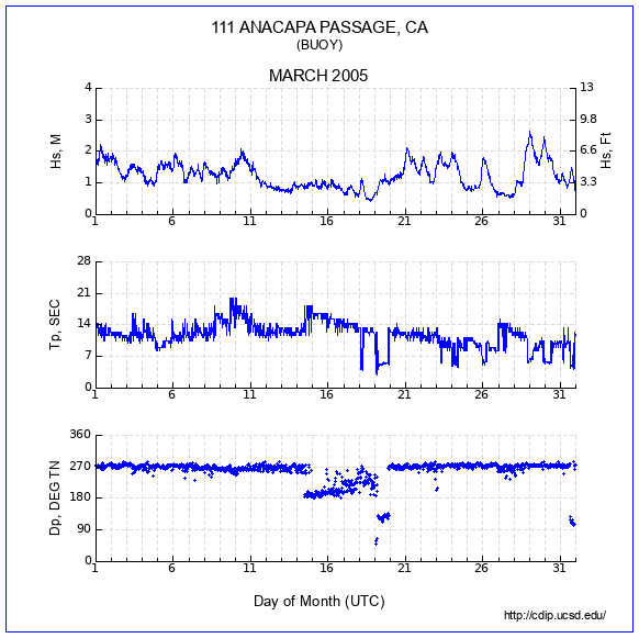 Compendium Plot