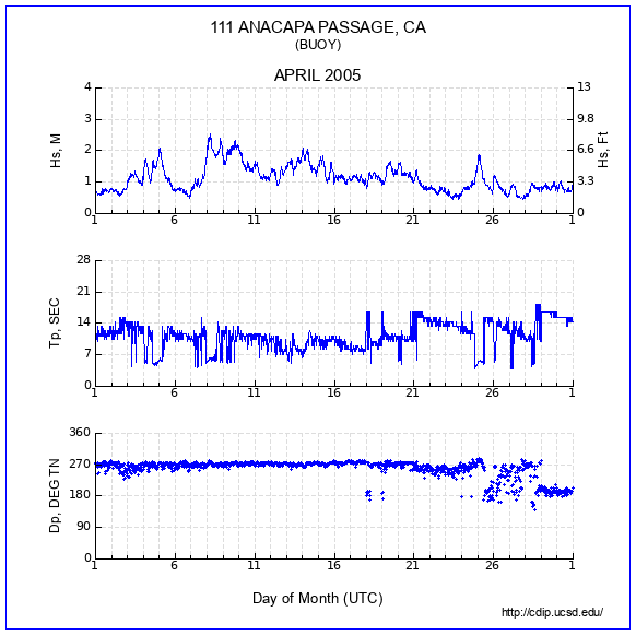 Compendium Plot