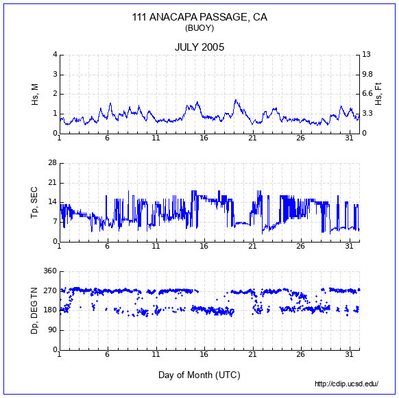 Compendium Plot