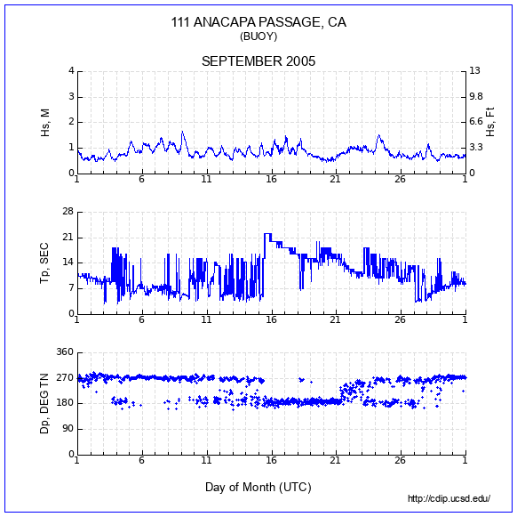 Compendium Plot