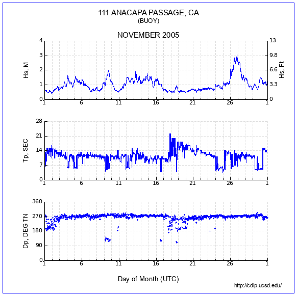 Compendium Plot