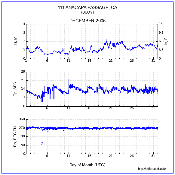 Compendium Plot