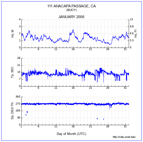 Compendium Plot