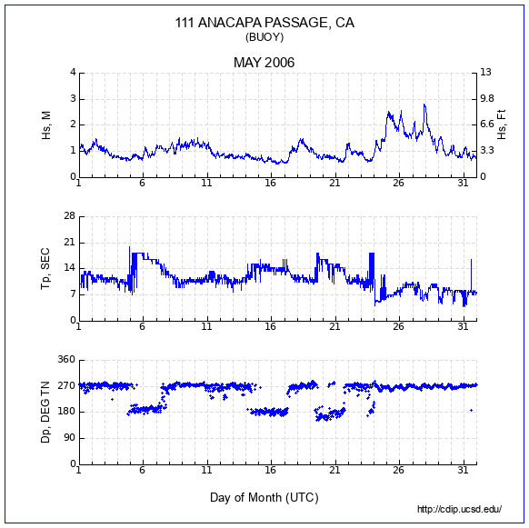 Compendium Plot