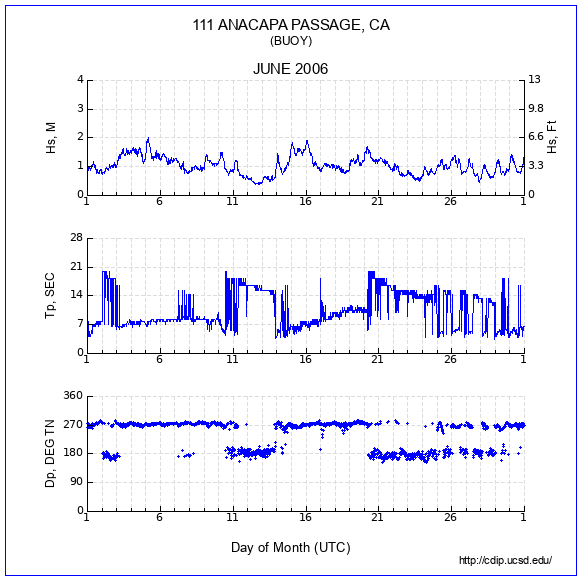 Compendium Plot